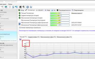 Какая температура ssd считается нормальной