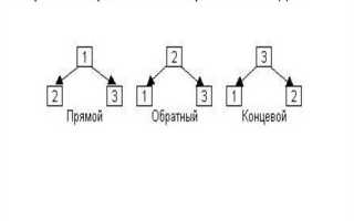 Как инвертировать бинарное дерево