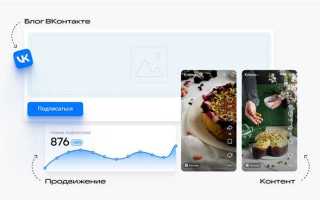 Cpu в рекламе как считать
