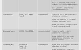 Как создать свой тип данных в c