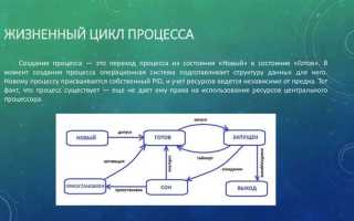 Linux кто запустил процесс