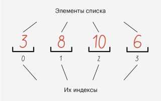 Питон как в списке найти простые числа