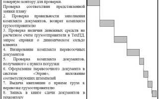 Что такое критический путь проекта