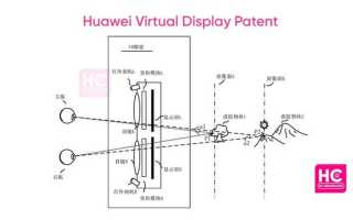 Virtual display device huawei что это