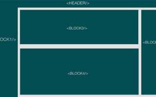 Как разделить сайт на блоки html