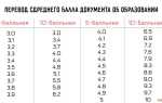 Как рассчитать средний балл в аксесс
