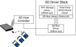 Что включает в себя пакет sdk driver