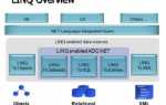 Using system linq c что это