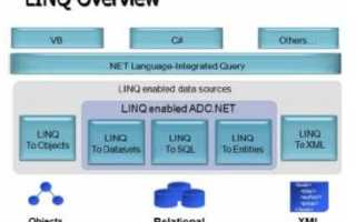 Using system linq c что это