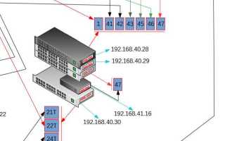 Как узнать ip адрес коммутатора cisco