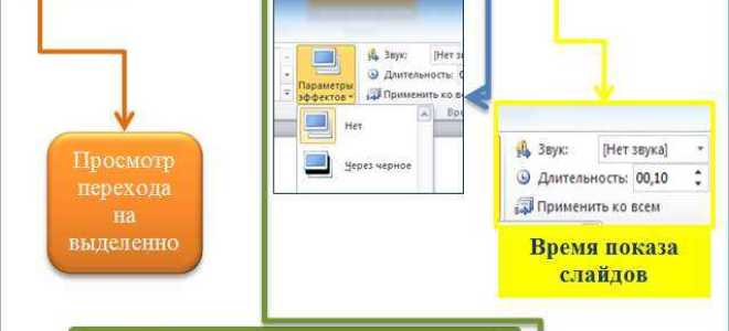 Переход трансформация в powerpoint 2016 как добавить