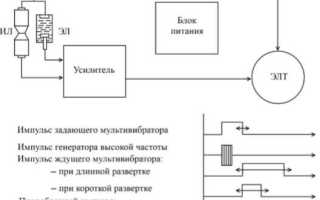 Что такое функциональная схема устройства