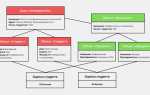 Oracle кодировка базы как посмотреть