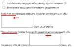 Как заблокировать js на сайте