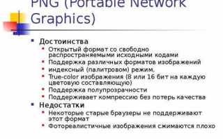 Png что за формат