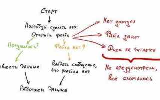 Что такое исключение в программировании