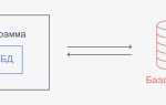 Sqlite как создать базу данных
