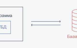 Sqlite как создать базу данных