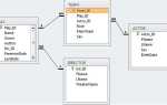 Как соединить несколько таблиц в sql