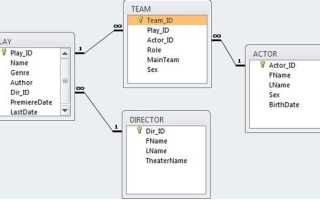 Как соединить несколько таблиц в sql