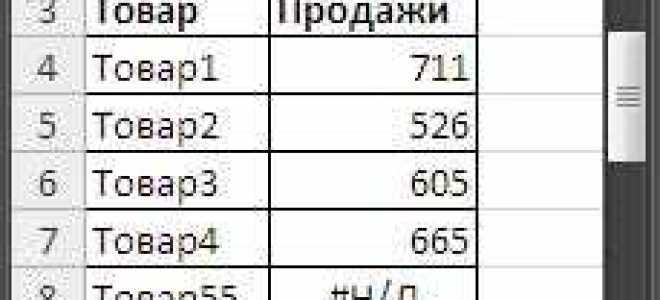 Как заменить н д на 0 в excel