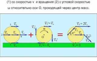 Качение колеса как суперпозиция поступательного и вращательного движений
