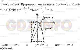 Какие из точек принадлежат графику функции