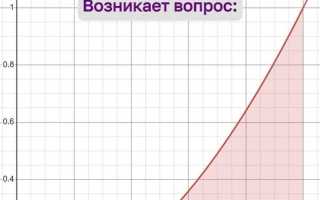 Как посчитать площадь под графиком в ориджине