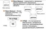 Как научиться делать словарь данных бд