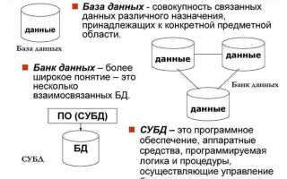 Как научиться делать словарь данных бд