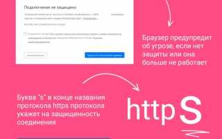 Где посмотреть ssl сертификат сайта