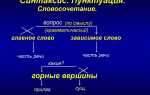 Что такое синтаксис в программировании