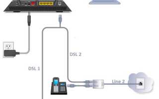 Что такое dsl в программировании