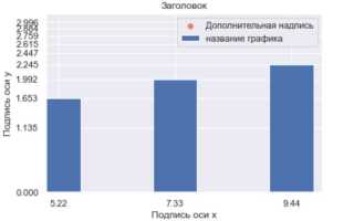 Matplotlib как увеличить размер графика