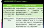 Как в одном классе использовать методы другого класса