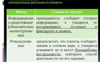 Как в одном классе использовать методы другого класса