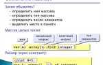 Uses sysutils в паскале что это