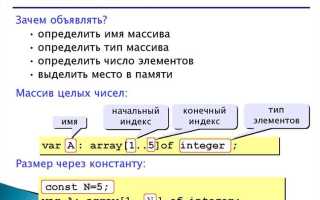 Uses sysutils в паскале что это