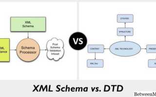 Wsdl и xsd в чем разница