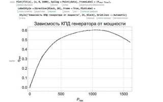 Как оцифровать график с картинки