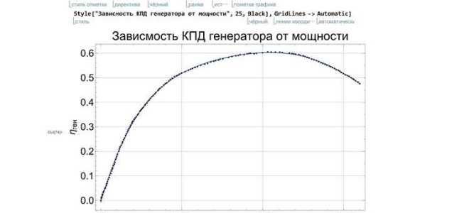 Как оцифровать график с картинки
