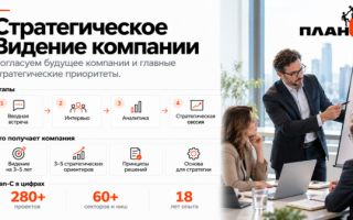 Стратегическое Видение: зачем компании согласовывать будущее до разработки стратегии