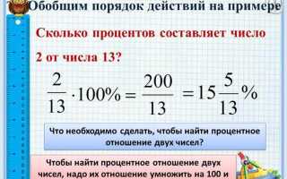 Как посчитать обратный процент от числа