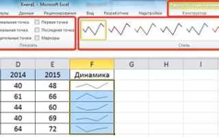 Спарклайны в excel что это