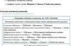 Какие способы создания списков вы знаете