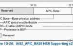 Extended apic x2apic поддерживается что это
