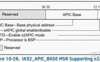 Extended apic x2apic поддерживается что это