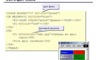 Как задать цвет фона в css