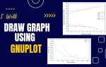 Gnuplot как построить график из файла