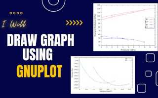 Gnuplot как построить график из файла